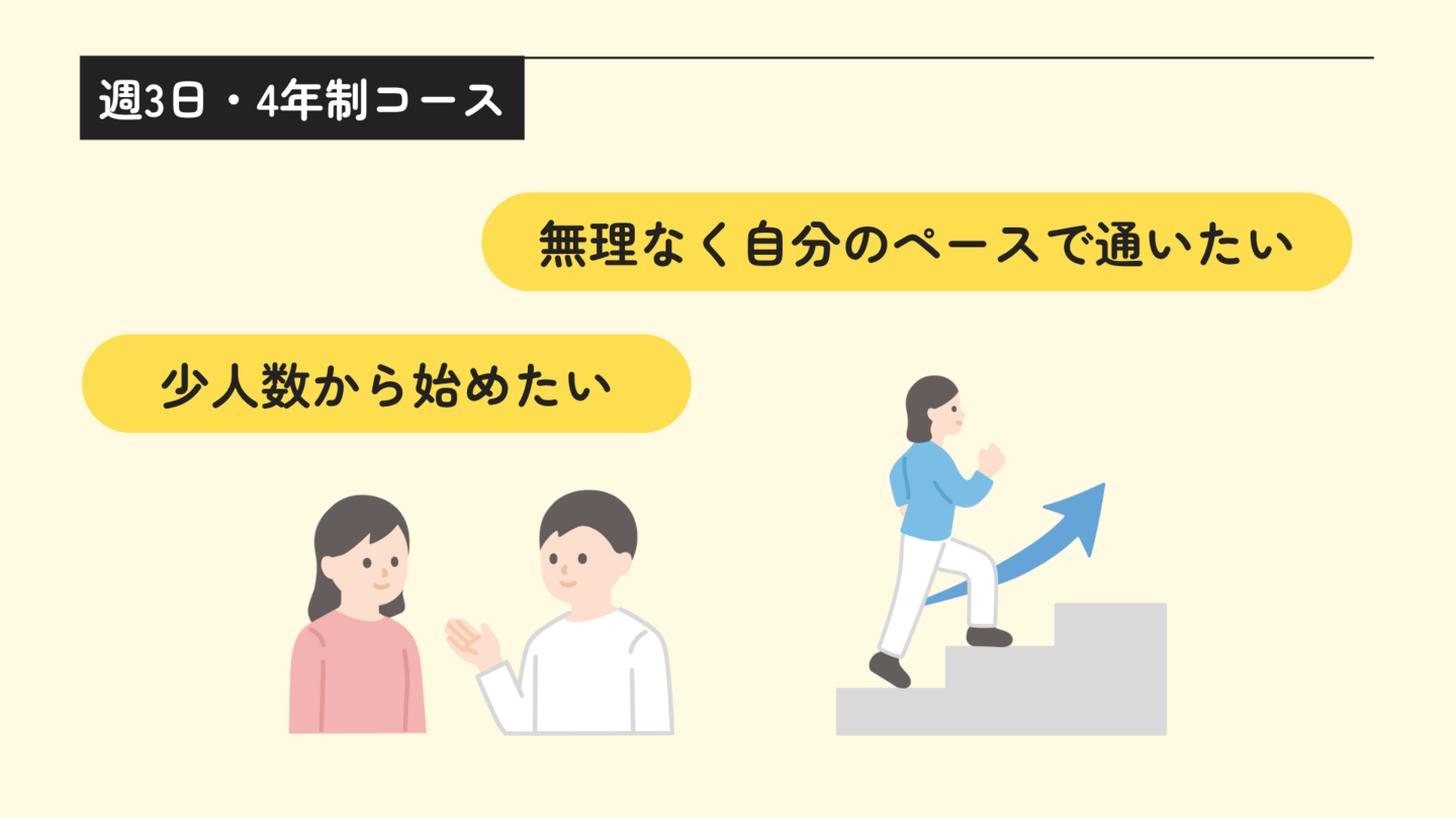 週3日・4年制コースのご案内
