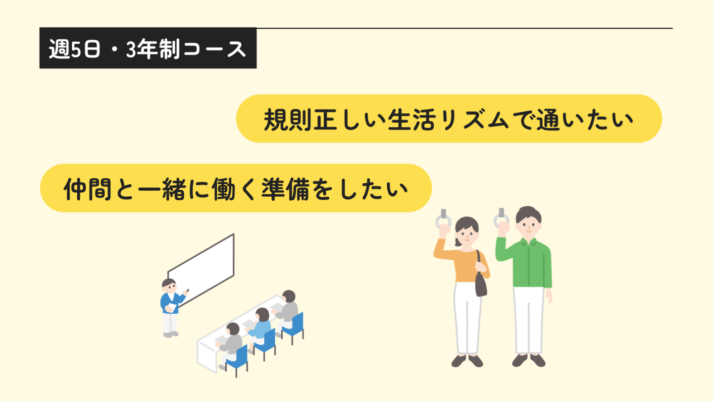 週5日・3年制コースのご案内
