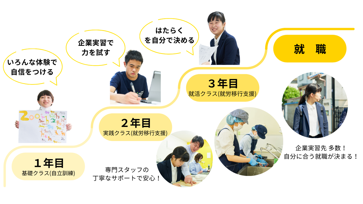 み・らいずワークスのご紹介(1)