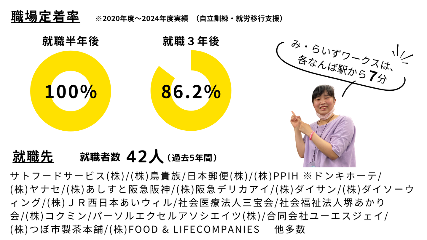 み・らいずワークスのご紹介(2)