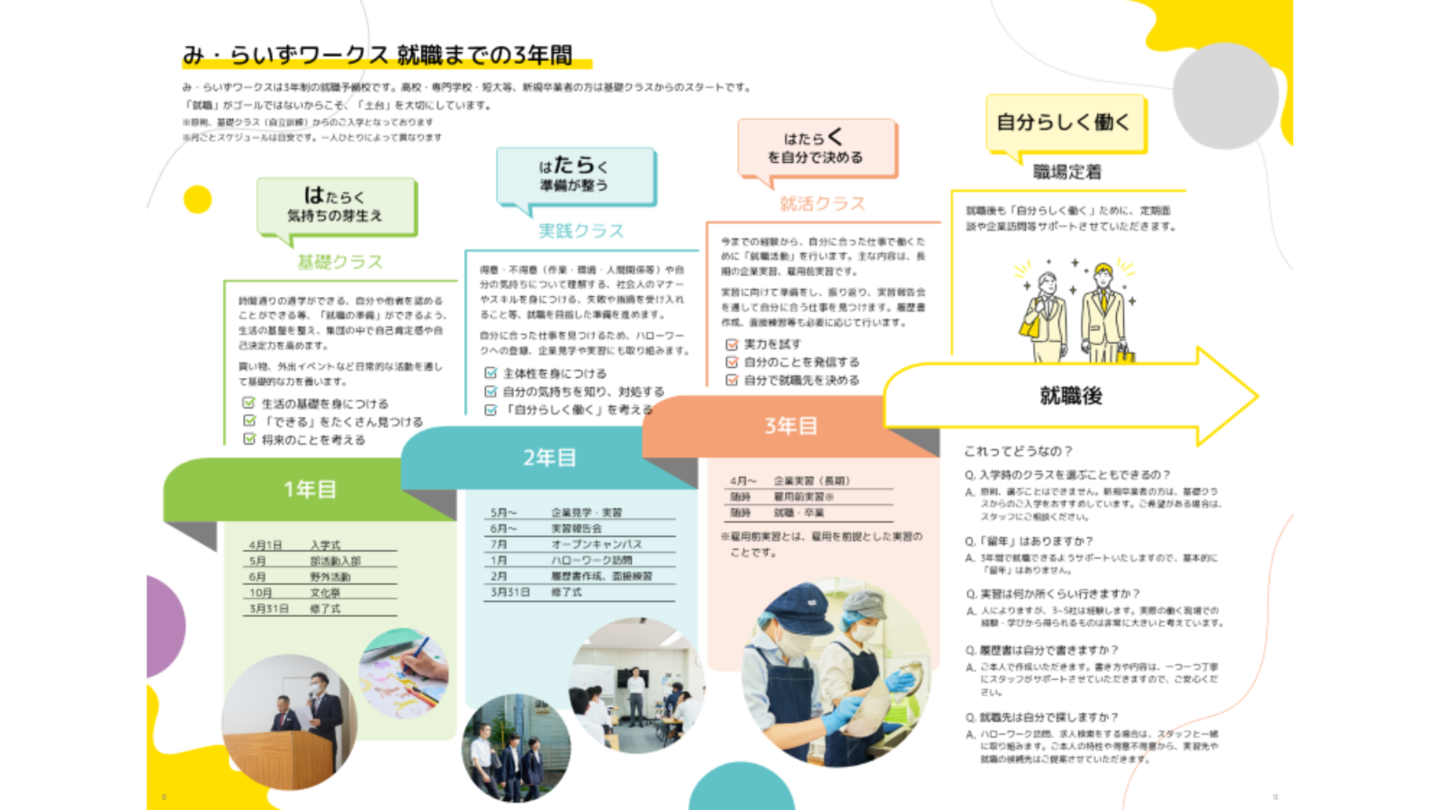 み・らいずワークスの3年間の流れ